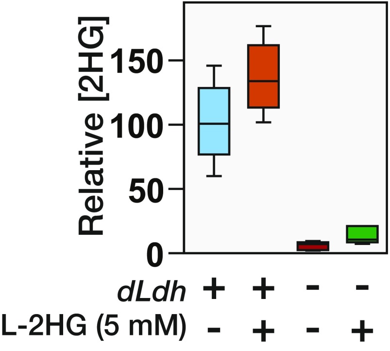 Fig. S8.