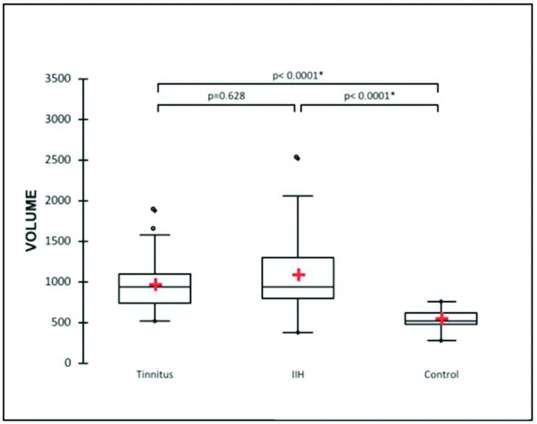 Fig 3.