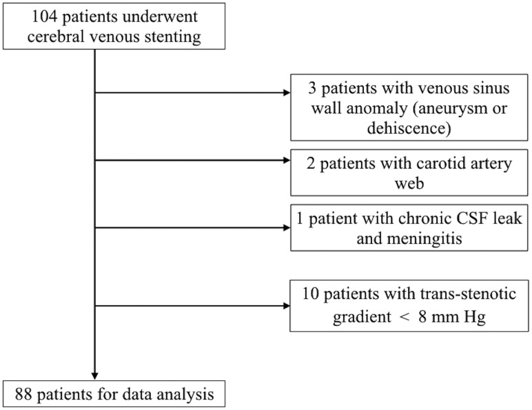 Fig 2.