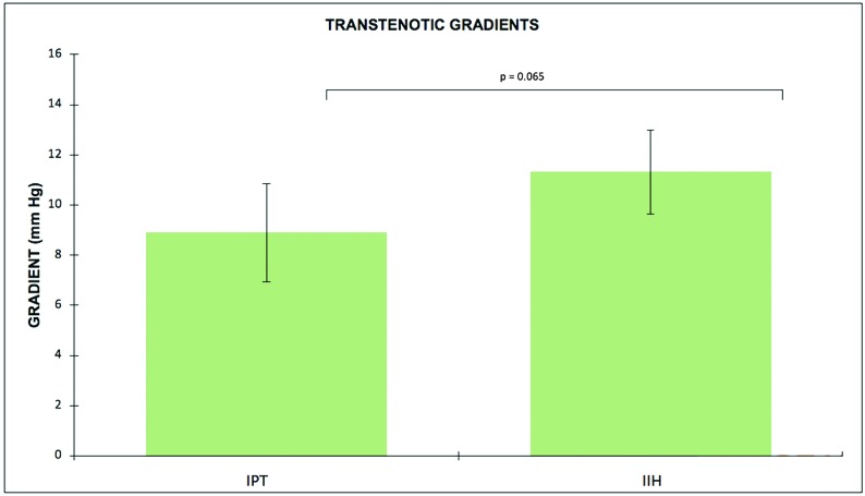 Fig 4.