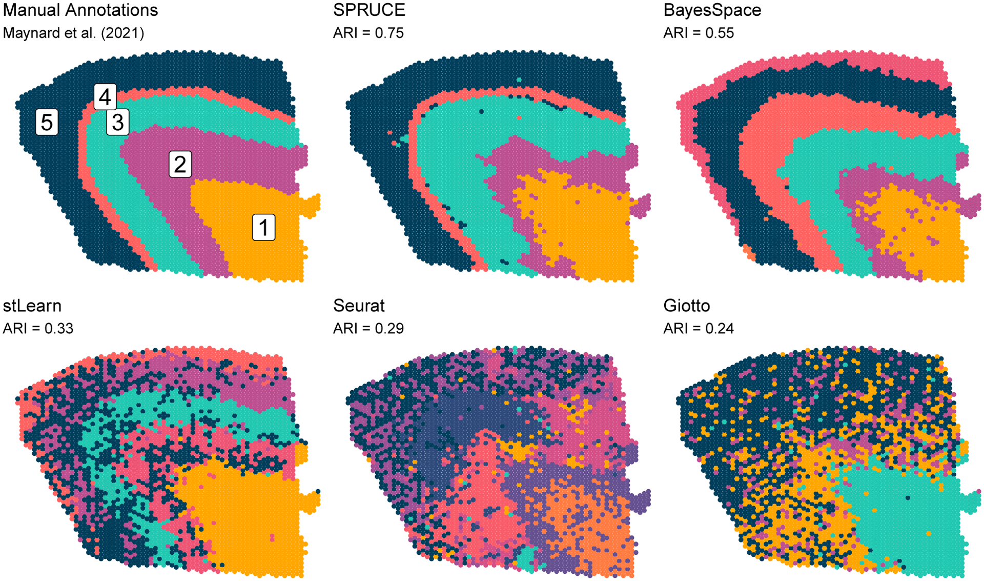 Figure 3.