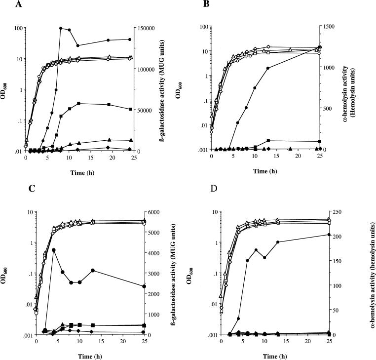 FIG. 5