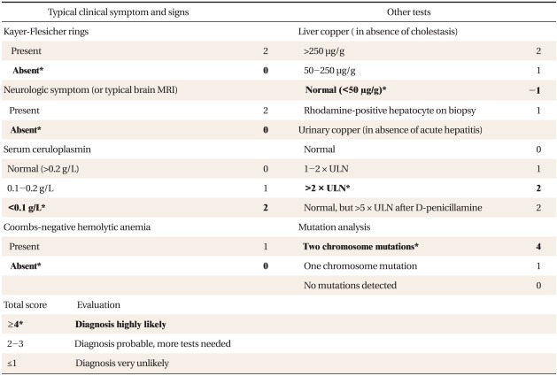 graphic file with name kjfm-32-205-i003.jpg