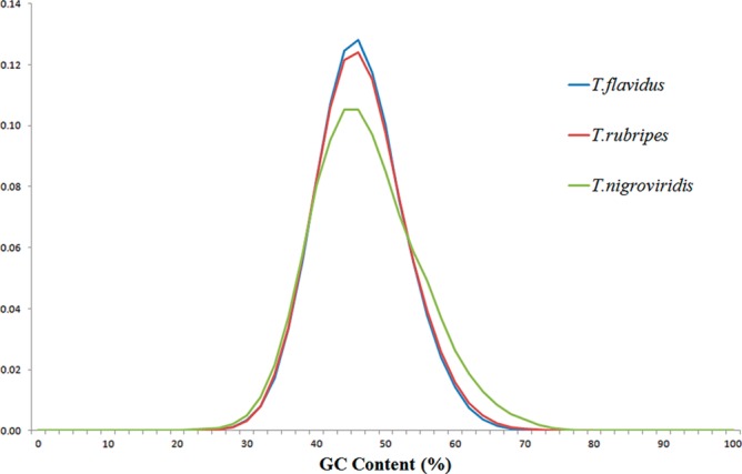 Figure 1.