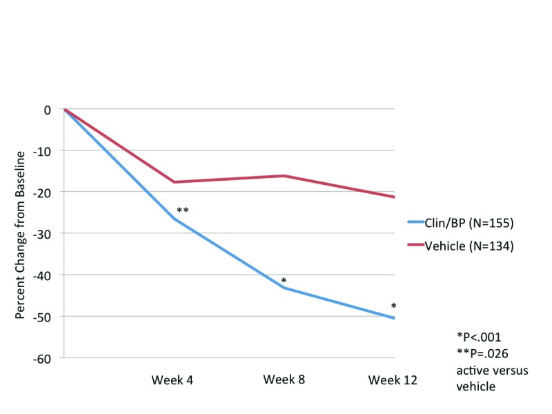 Figure 1B