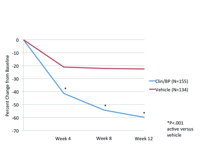 Figure 1A