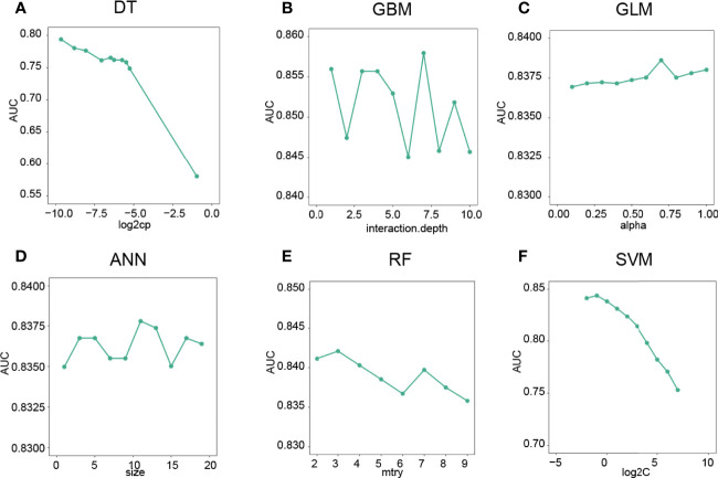 Figure 4