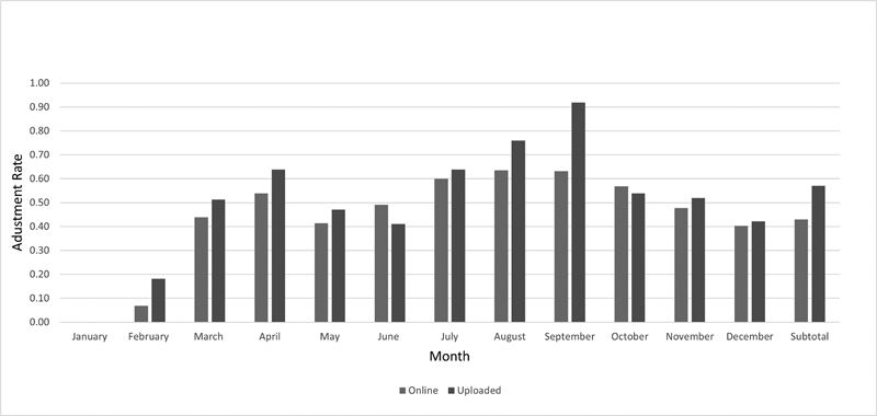 Figure 7