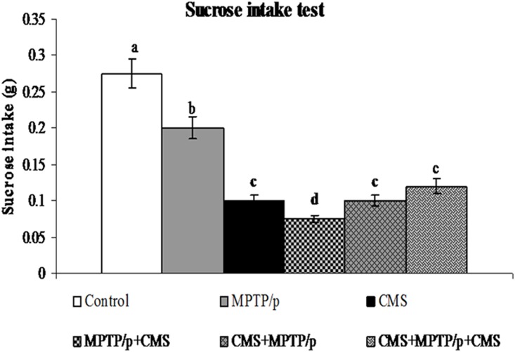 Fig 15