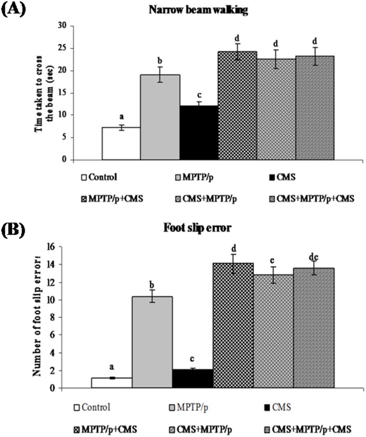 Fig 14