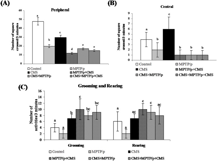 Fig 13