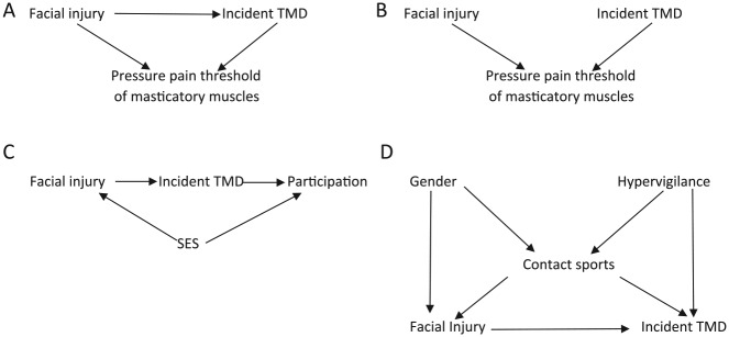 Figure 3.