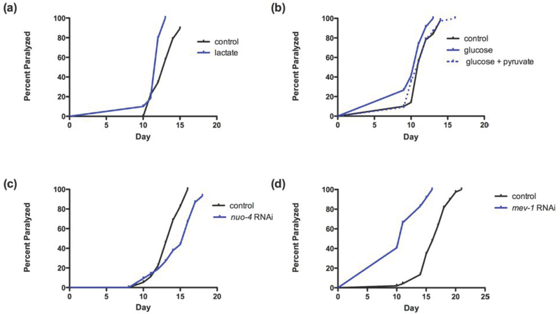 Figure 4: