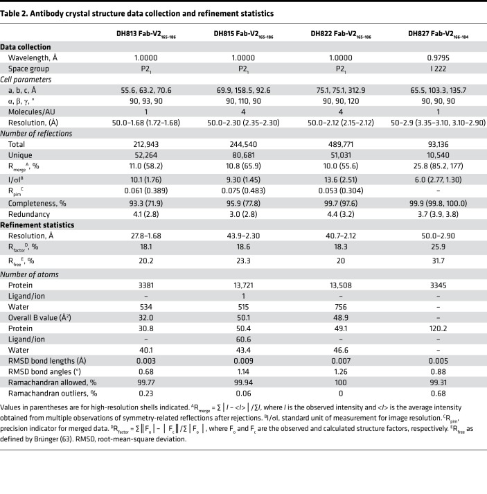 graphic file with name jciinsight-5-131437-g155.jpg