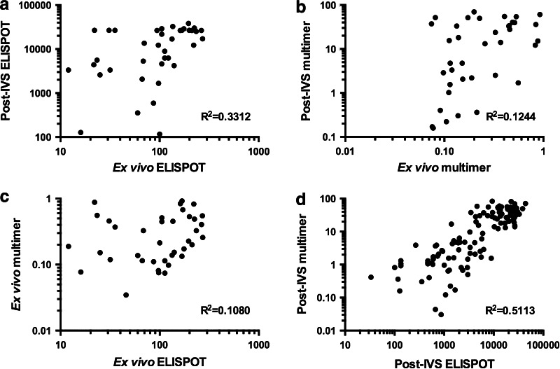 Fig. 4