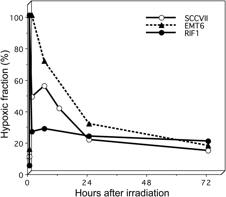 Fig. 3.