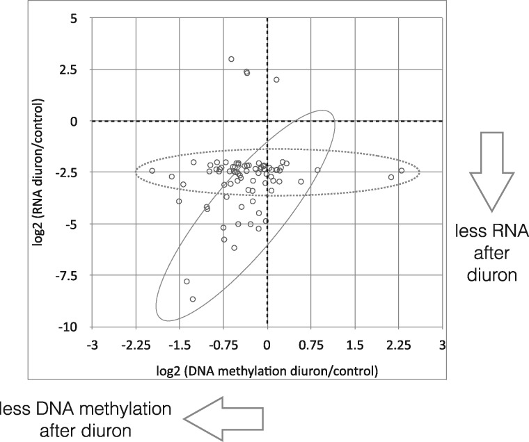 Figure 6: