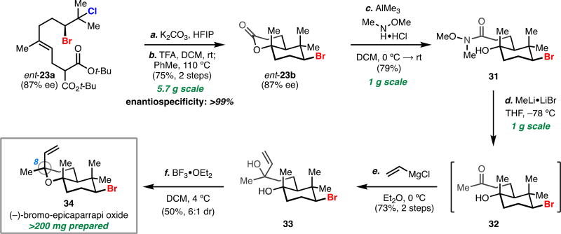 Scheme 2