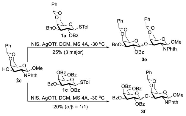 Scheme 6