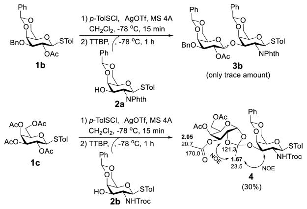 Scheme 4