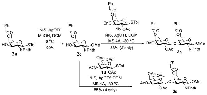 Scheme 5