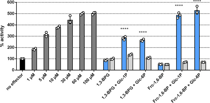 FIG 3