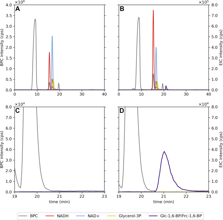 FIG 4