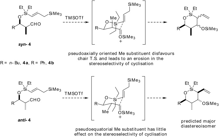 Scheme 3