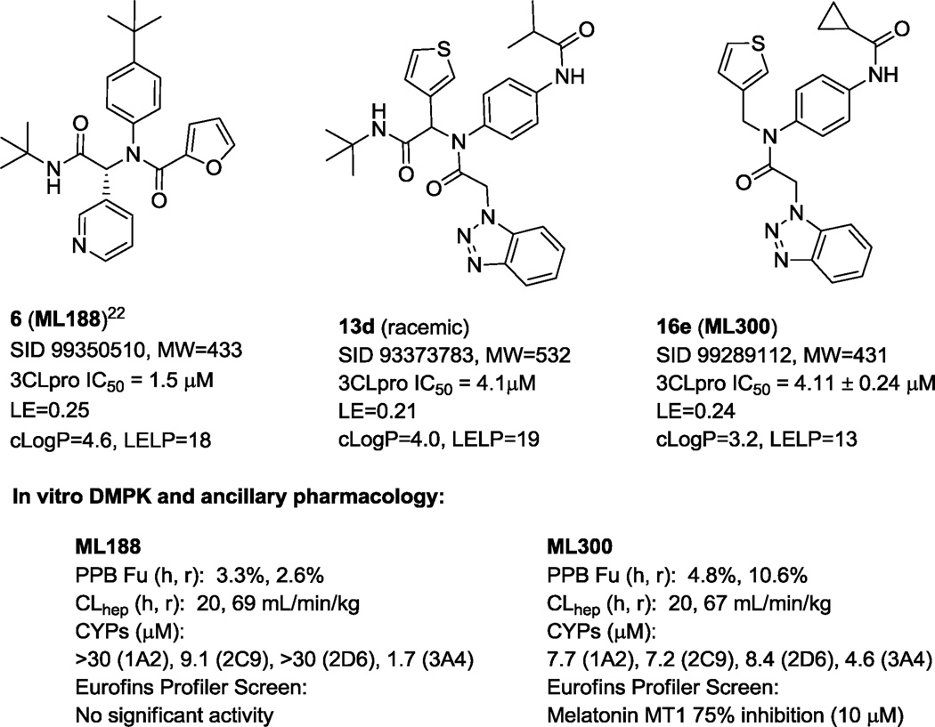 Figure 6