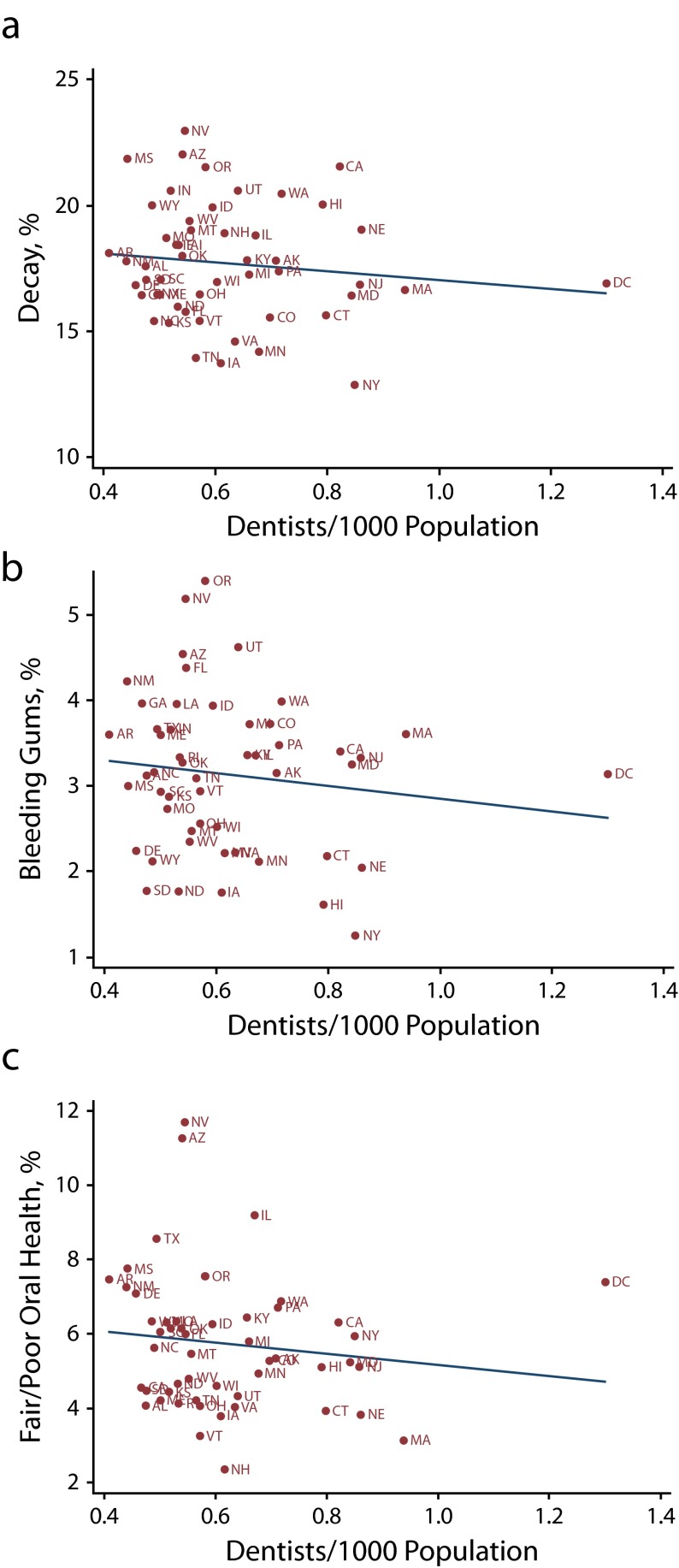 FIGURE 1—