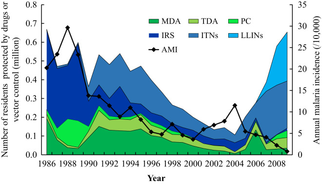 Figure 3.