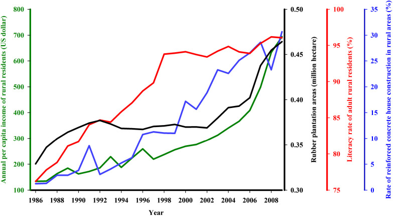 Figure 6.