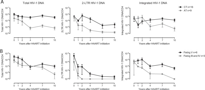 FIG 3