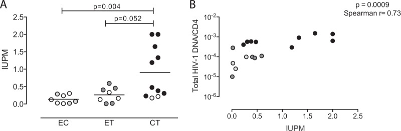 FIG 2