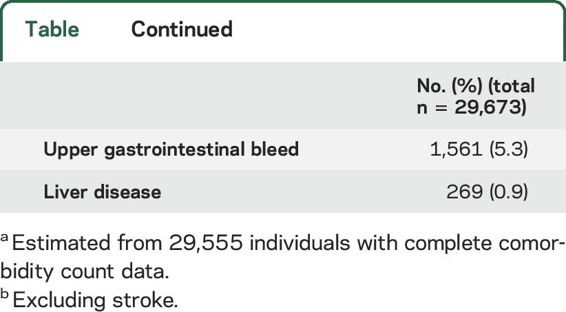 graphic file with name NEUROLOGY2015714634TT1A.jpg