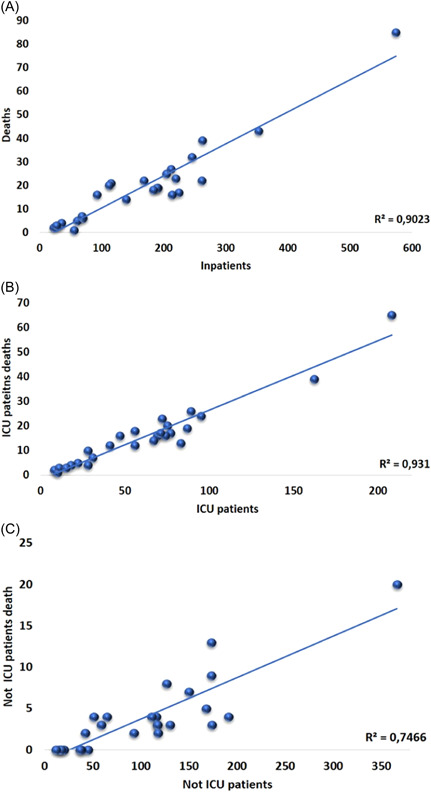 Figure 4 (A)