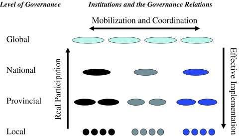 FIGURE 1