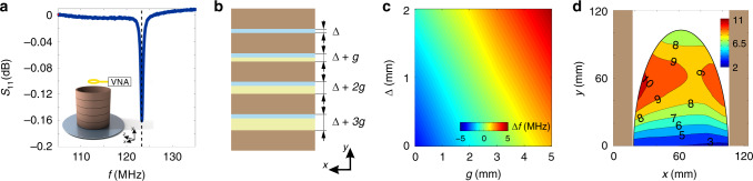 Fig. 2