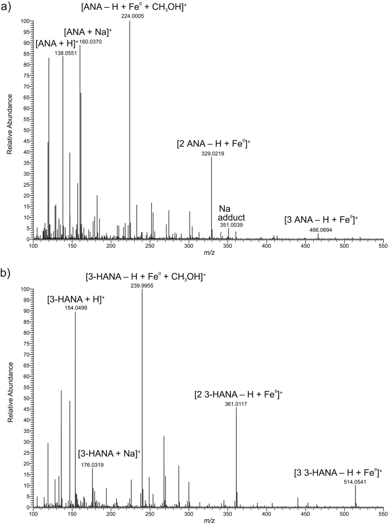 Fig. 3