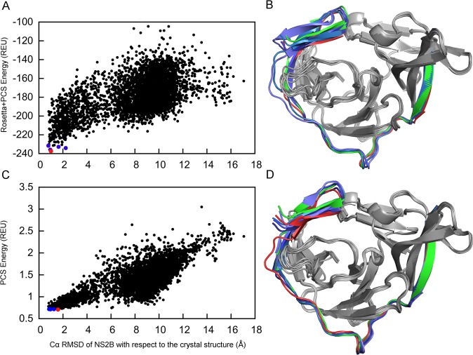 Fig 3