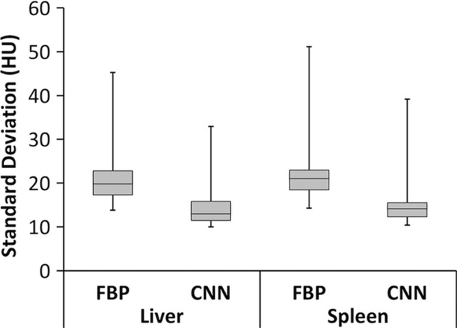 Figure 5: