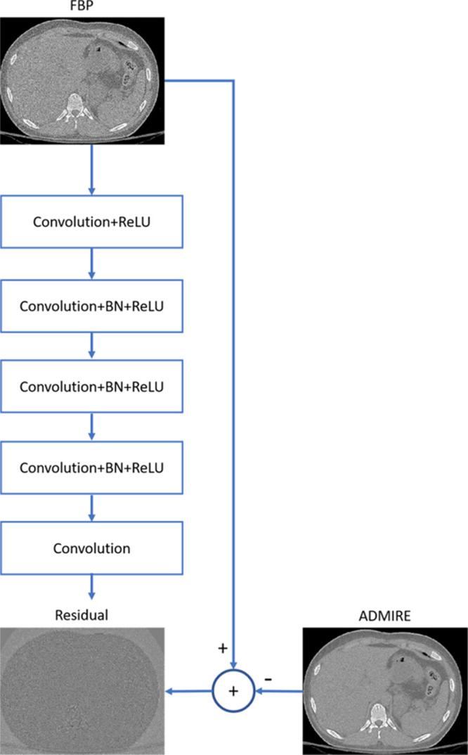 Figure 2: