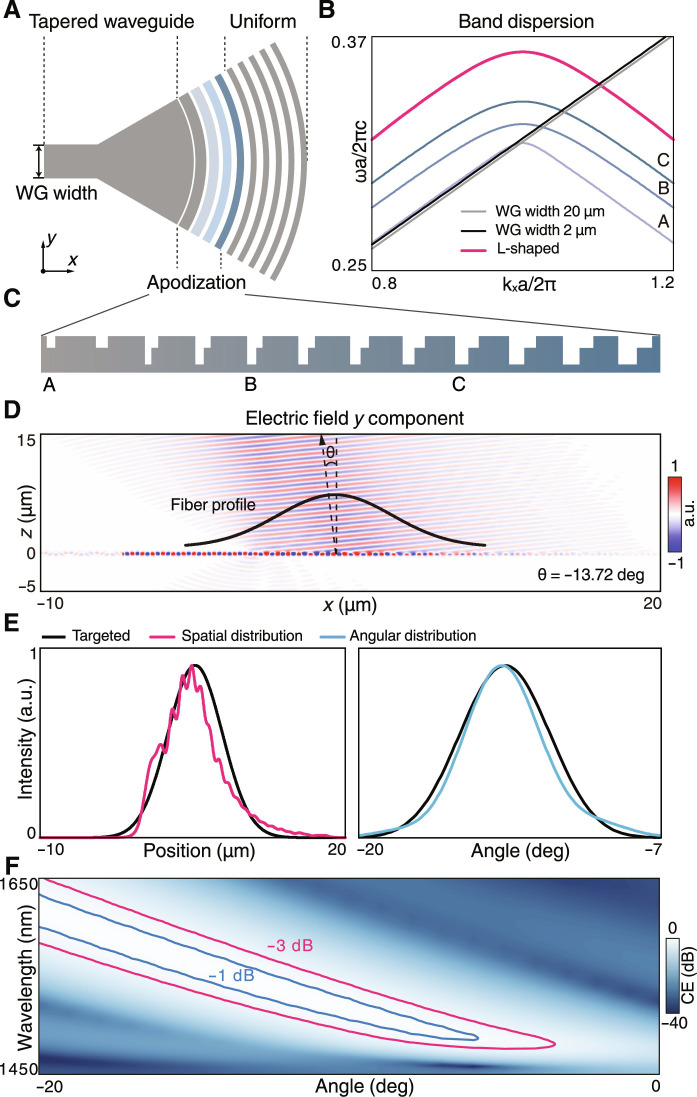 Fig. 2.