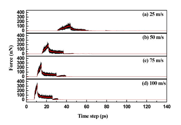 Figure 9