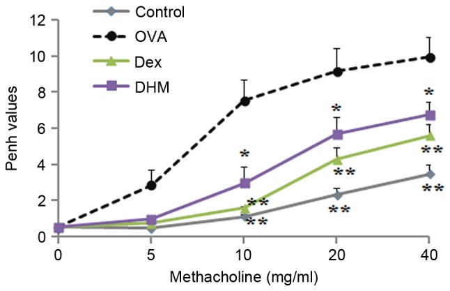 Figure 6.