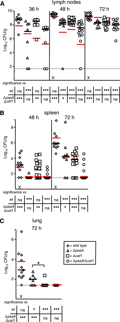 FIG. 4.