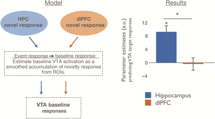 Figure 4.