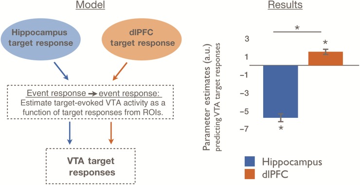 Figure 3.