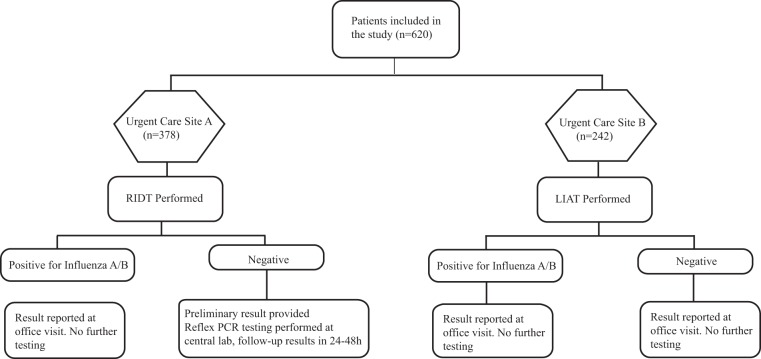 FIG 1