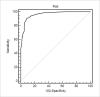 Chart 3